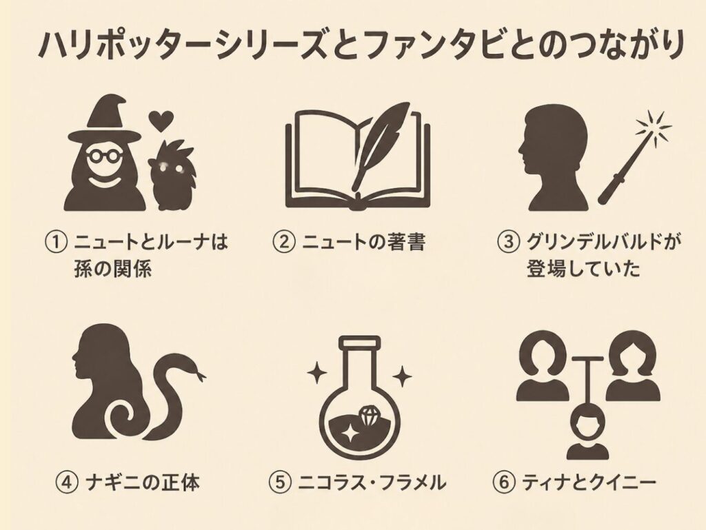 ハリポタとファンタビの繋がり