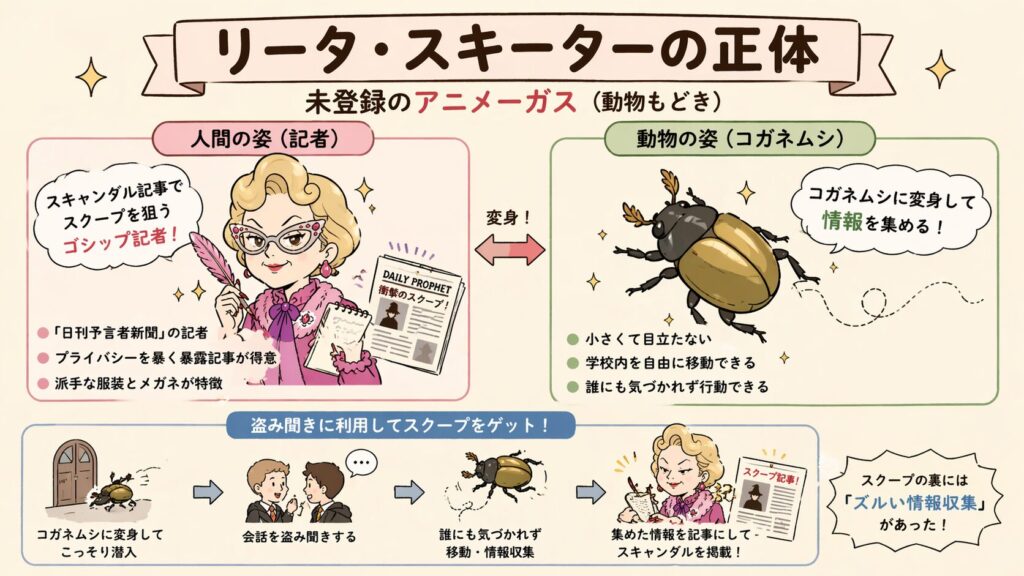 リータ・スキーターの正体