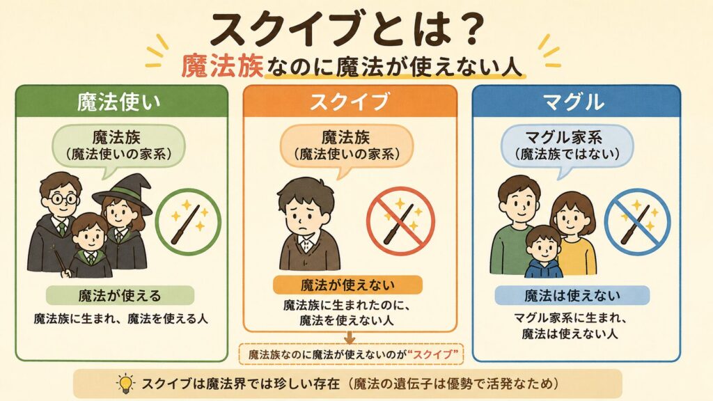 スクイブとは？