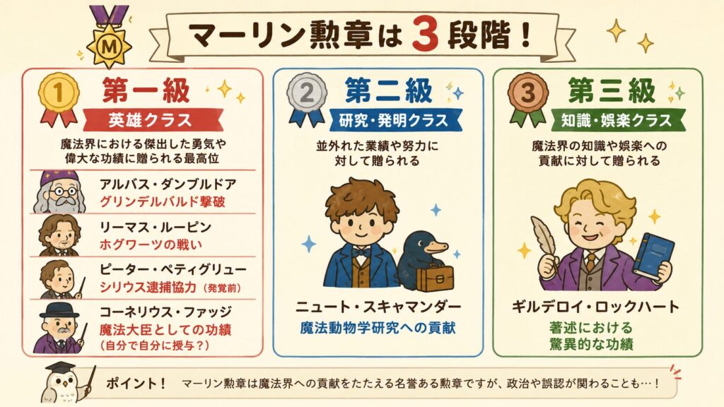 マーリン勲章受章者