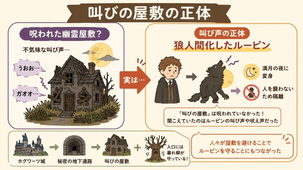 叫びの屋敷の正体