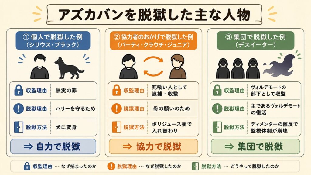 脱獄した人物