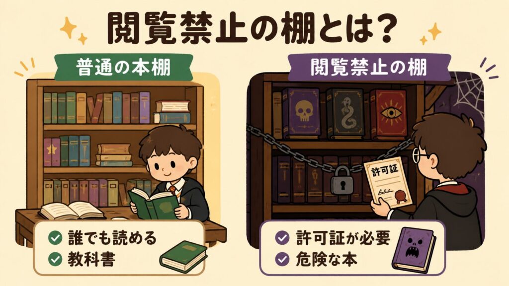 閲覧禁止の棚とは？