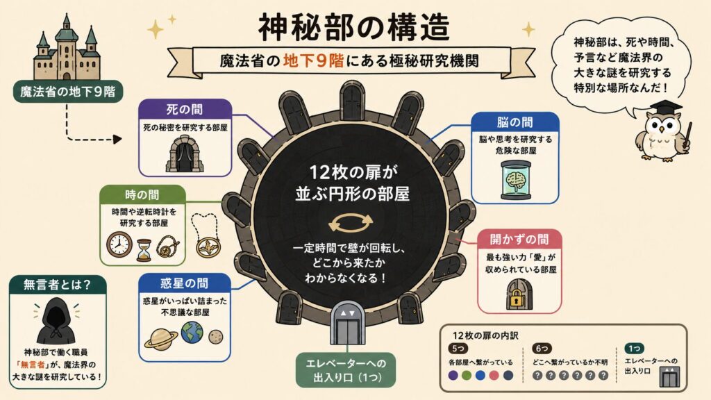 神秘部とは