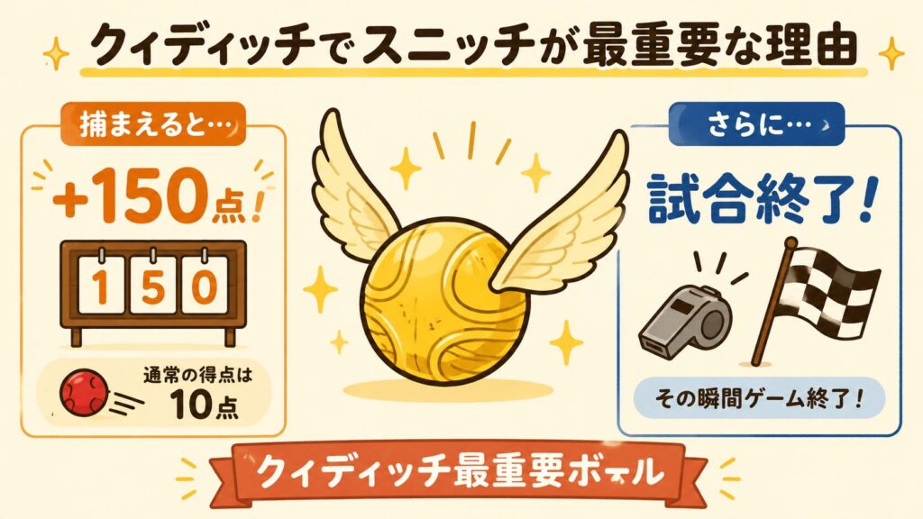 スニッチが重要な理由
