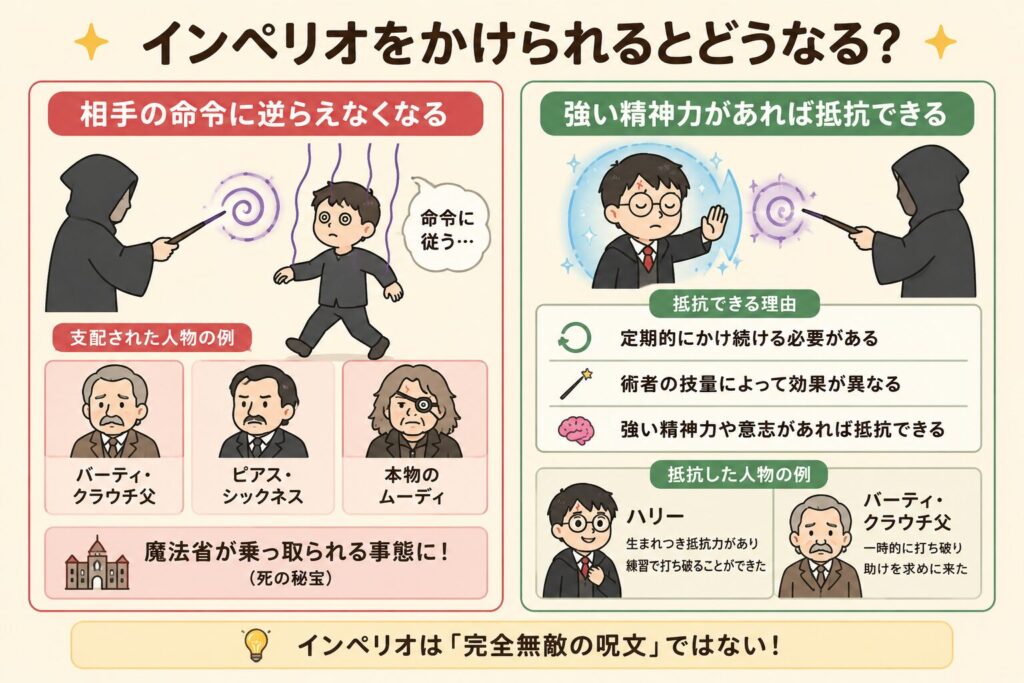 インペリオにかけられるとどうなるかと抵抗方法