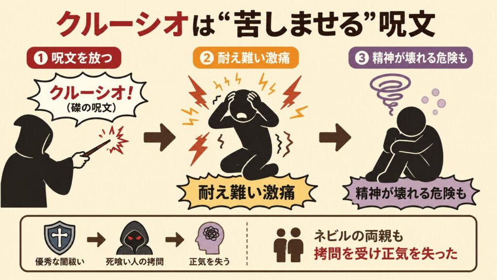 クルーシオとは