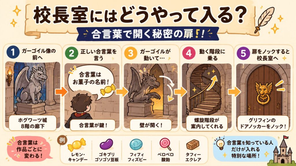 校長室への入り方