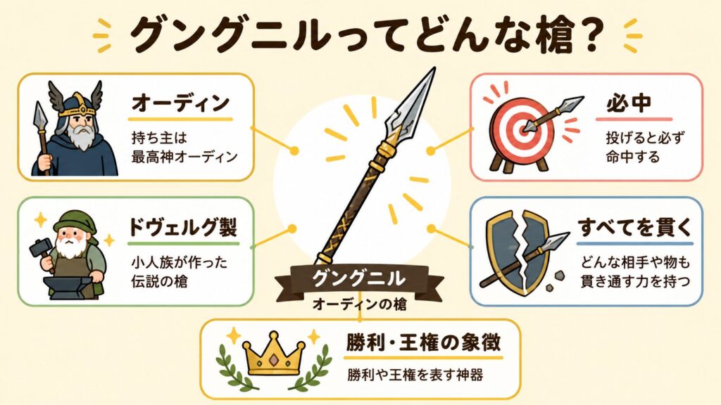 グングニルの槍とは？