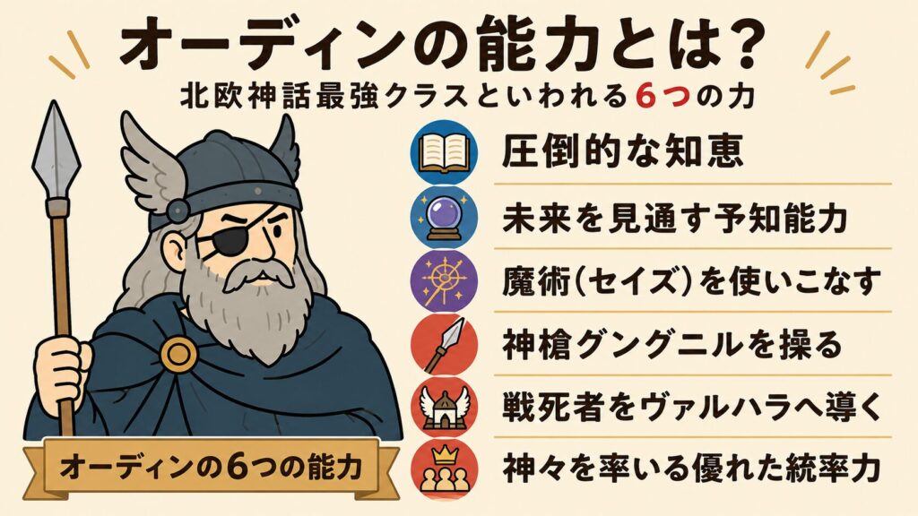 オーディンの能力