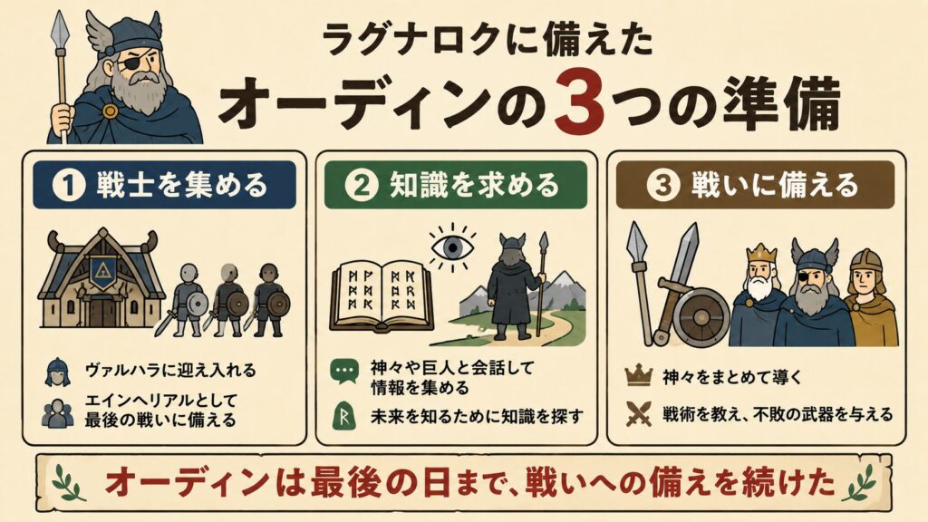 オーディンが戦いに備えてしていたこと