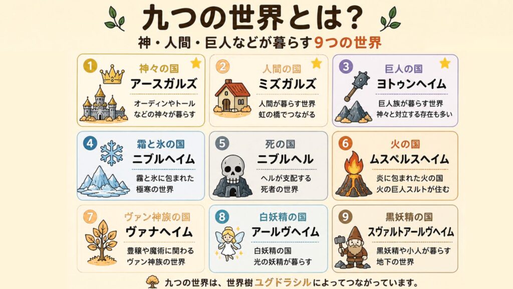 九つの世界一覧