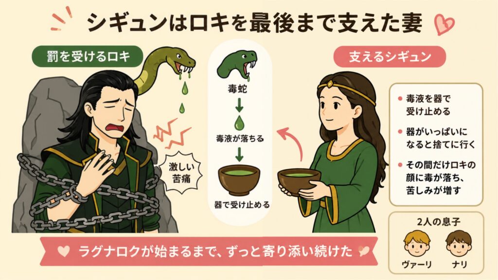 ロキとシギュンの関係